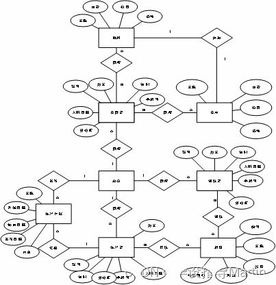 高效協同，安全可控 論寵物食品加工廠中的餐飲管理系統構建
